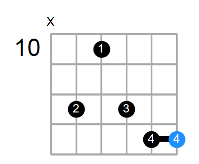 Fadd2/A Chord